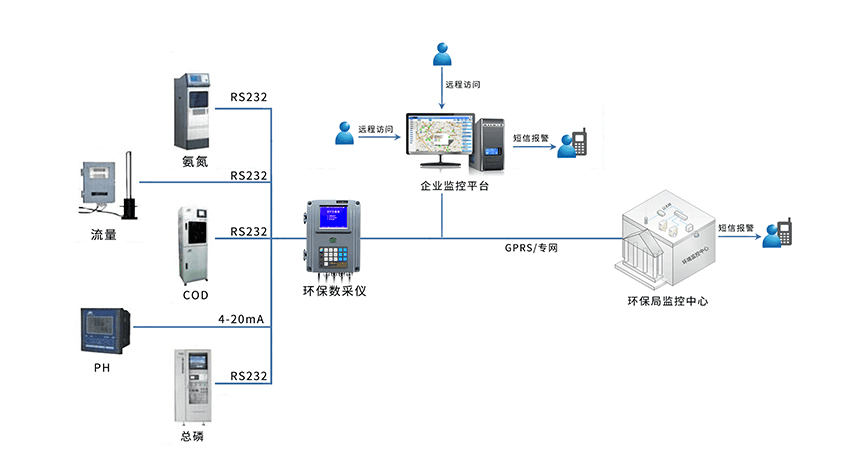 污染源在線監(jiān)控.png